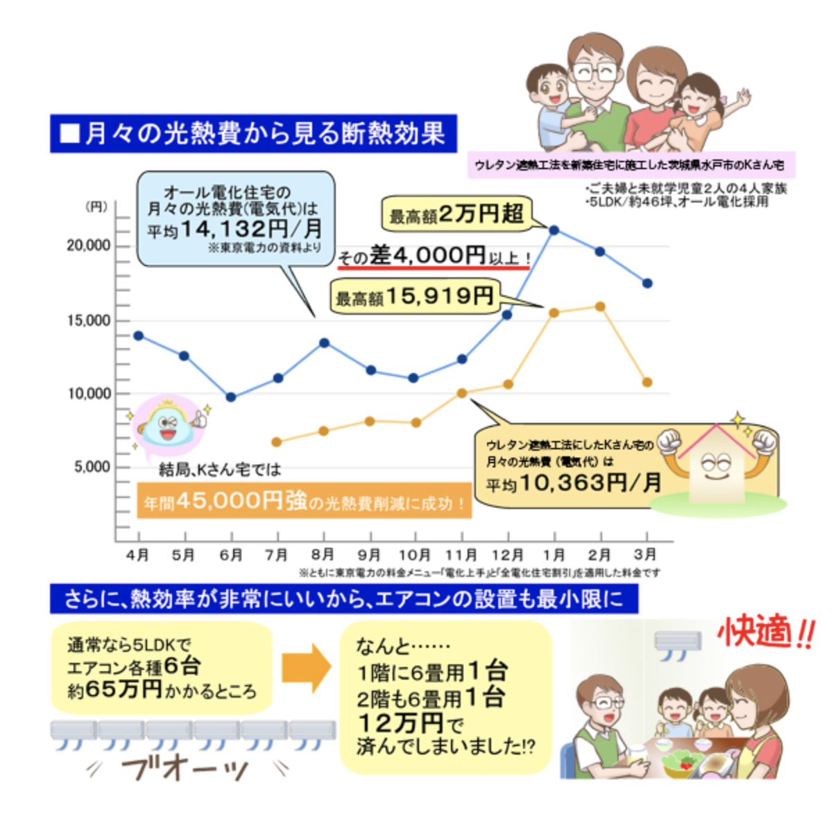 ウレタン